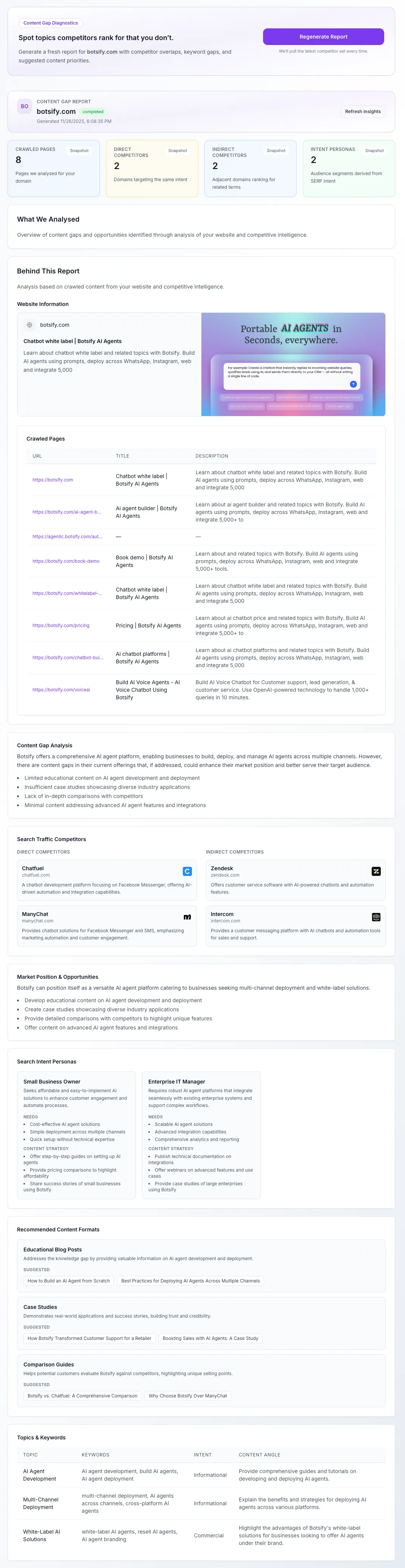 Content Gap Analysis