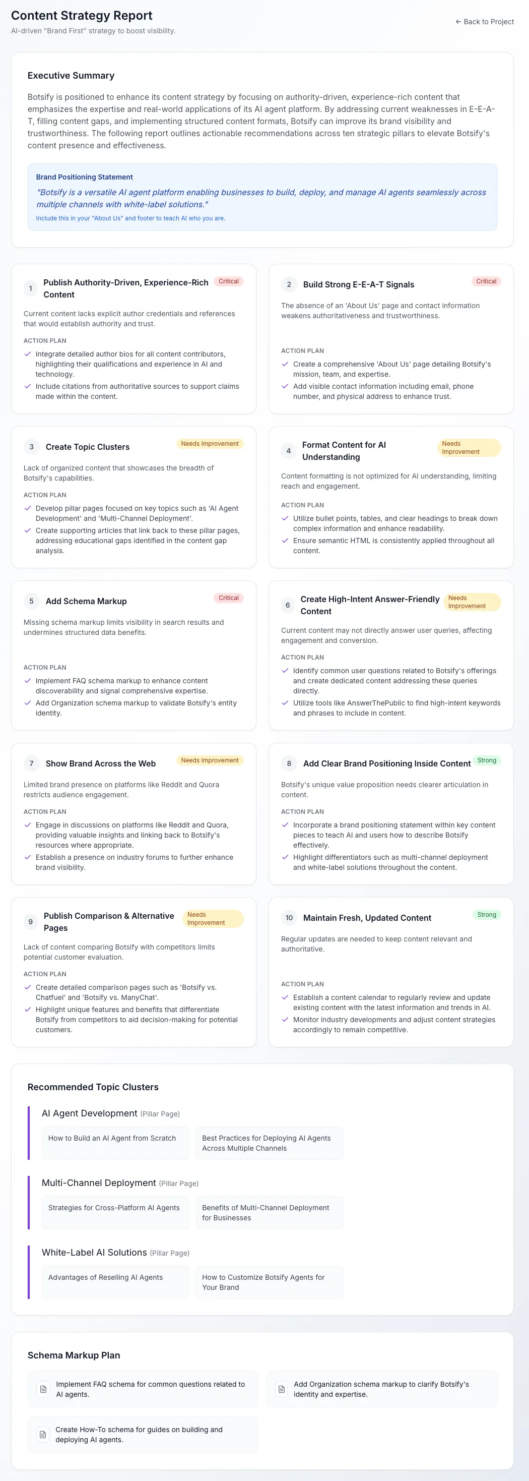 Content Strategy