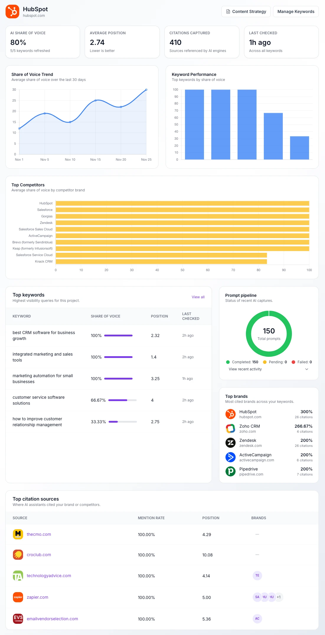 Unified Dashboard